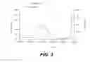 Fig. 03 - Multifunctional boronic acid crosslinking agents and associated methods