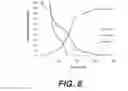 Fig. 08 - Multifunctional boronic acid crosslinking agents and associated methods