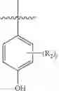 Fig. 120 - Lubricant Oil Compositions