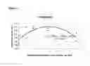 Fig. 05 - HYDROXYPROLINE COMPOSITIONS AND USES THEREOF