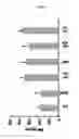 Fig. 02 - METHODS FOR IDENTIFYING AND COMPOUNDS USEFUL FOR THE DIAGNOSIS AND TREATMENT OF DISEASES INVOLVING INFLAMMATION