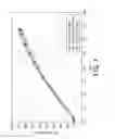 Fig. 02 - Nutritional composition for infants