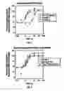Fig. 03 - EXENDINS AND EXENDIN AGONIST ANALOGS TO REGULATE GASTROINTESTINAL MOTILITY