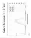 Fig. 02 - Formulation Comprising Bioactive Agents And Method Of Using Same