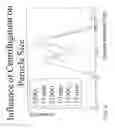 Fig. 05 - Formulation Comprising Bioactive Agents And Method Of Using Same