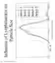 Fig. 07 - Formulation Comprising Bioactive Agents And Method Of Using Same