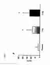 Fig. 07 - GH SECRETAGOGUES AND USES THEREOF