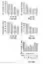 Fig. 06 - Inhibitors of NF-κB activity