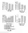 Fig. 14 - Inhibitors of NF-κB activity