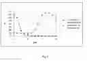 Fig. 02 - Liquid composition of factor VII polypeptides