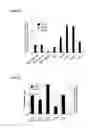 Fig. 17 - Targeted delivery system