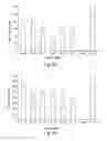 Fig. 07 - Unnatural reactive amino acid genetic code additions