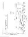 Fig. 26 - Unnatural reactive amino acid genetic code additions