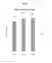Fig. 03 - Treatment of nuclear factor (erythroid-derived 2)-like 2 (NRF2) related diseases by inhibition of natural antisense transcript to NRF2