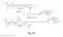 Fig. 12 - Heterobifunctional pan-selectin inhibitors
