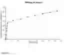 Fig. 11 - SCAFFOLDS