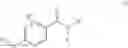 Fig. 10 - 11-Beta-Hydroxysteroid Dehydrogenase Type 1 Active Compounds