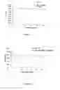 Fig. 05 - Compounds, compositions and methods for reducing lipid levels