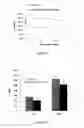 Fig. 06 - Compounds, compositions and methods for reducing lipid levels