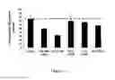 Fig. 10 - Compounds, compositions and methods for reducing lipid levels