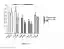 Fig. 12 - Compounds, compositions and methods for reducing lipid levels
