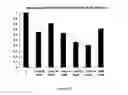 Fig. 13 - Compounds, compositions and methods for reducing lipid levels