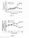 Fig. 14 - Compounds, compositions and methods for reducing lipid levels