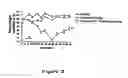 Fig. 03 - Triheterocyclic compounds and compositions thereof