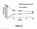 Fig. 05 - Triheterocyclic compounds and compositions thereof