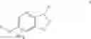 Fig. 06 - Phthalazine-containing antidiabetic compounds