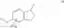 Fig. 58 - Phthalazine-containing antidiabetic compounds