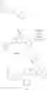 Fig. 84 - Inhibitors of Akt activity
