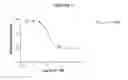 Fig. 02 - Pyrimidine classical cannabinoid compounds and related methods of use