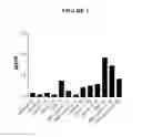 Fig. 03 - Pyrimidine classical cannabinoid compounds and related methods of use