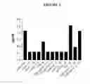 Fig. 04 - Pyrimidine classical cannabinoid compounds and related methods of use