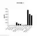 Fig. 05 - Pyrimidine classical cannabinoid compounds and related methods of use