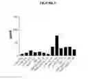 Fig. 10 - Pyrimidine classical cannabinoid compounds and related methods of use