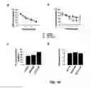 Fig. 15 - G PROTEIN-COUPLED RECEPTOR ANTAGONIST AND ITS USE FOR PREVENTING AND TREATING ALZHEIMER'S DISEASE