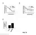 Fig. 18 - G PROTEIN-COUPLED RECEPTOR ANTAGONIST AND ITS USE FOR PREVENTING AND TREATING ALZHEIMER'S DISEASE
