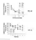 Fig. 19 - G PROTEIN-COUPLED RECEPTOR ANTAGONIST AND ITS USE FOR PREVENTING AND TREATING ALZHEIMER'S DISEASE