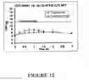 Fig. 10 - Method of treatment or prophylaxis