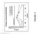 Fig. 12 - Method of treatment or prophylaxis