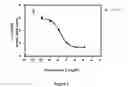 Fig. 02 - Alkynyl phenyl derivative compounds for treating ophthalmic diseases and disorders