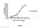 Fig. 03 - Alkynyl phenyl derivative compounds for treating ophthalmic diseases and disorders