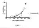 Fig. 04 - Alkynyl phenyl derivative compounds for treating ophthalmic diseases and disorders