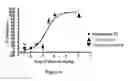 Fig. 05 - Alkynyl phenyl derivative compounds for treating ophthalmic diseases and disorders