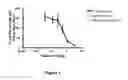 Fig. 06 - Alkynyl phenyl derivative compounds for treating ophthalmic diseases and disorders