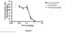Fig. 08 - Alkynyl phenyl derivative compounds for treating ophthalmic diseases and disorders