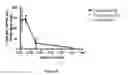 Fig. 09 - Alkynyl phenyl derivative compounds for treating ophthalmic diseases and disorders
