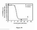 Fig. 11 - Alkynyl phenyl derivative compounds for treating ophthalmic diseases and disorders